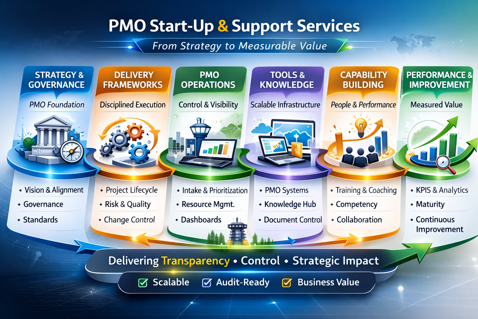 Project Management Excellence