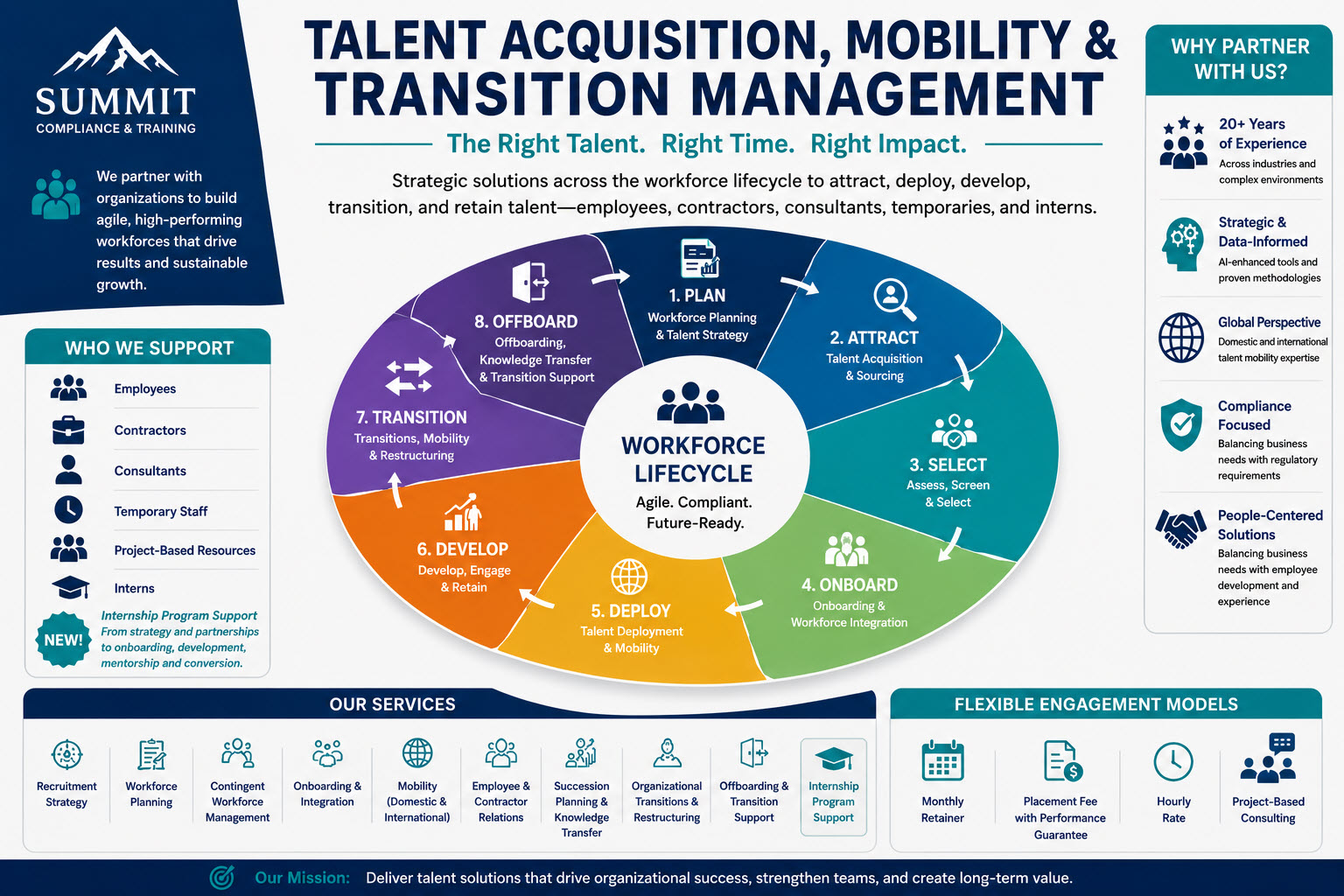 Talent Acquisition, Mobility & Transition Management  